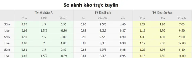 Tỷ lệ cược nhiều loại kèo giữa FC Shakhtar Donetsk vs Ilves Tampere