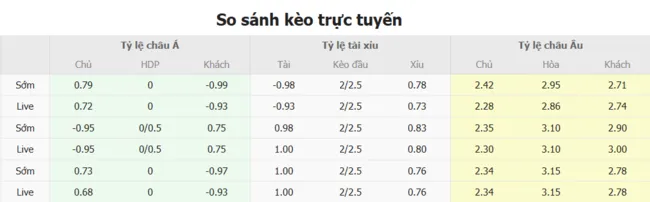 Tỷ lệ cược nhiều loại kèo giữa Levski Sofia vs Hapoel Beer Sheva