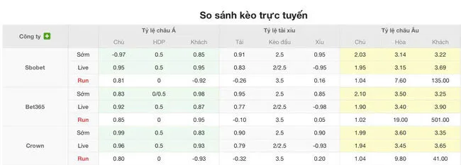 Tỷ lệ cược nhiều loại kèo giữa Universidad de Chile vs Colo Colo