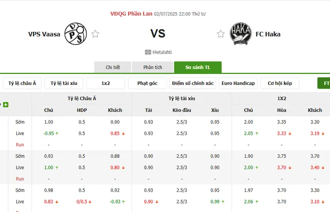 Tỷ lệ cược nhiều loại kèo giữa VPS Vaasa vs FC Haka